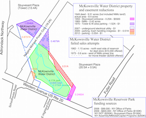 McKownville
        Water District property and Reservoir Park