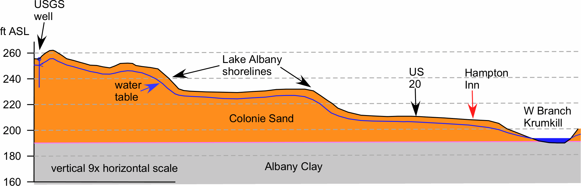 topographic
      and geological section through north side of McKownville